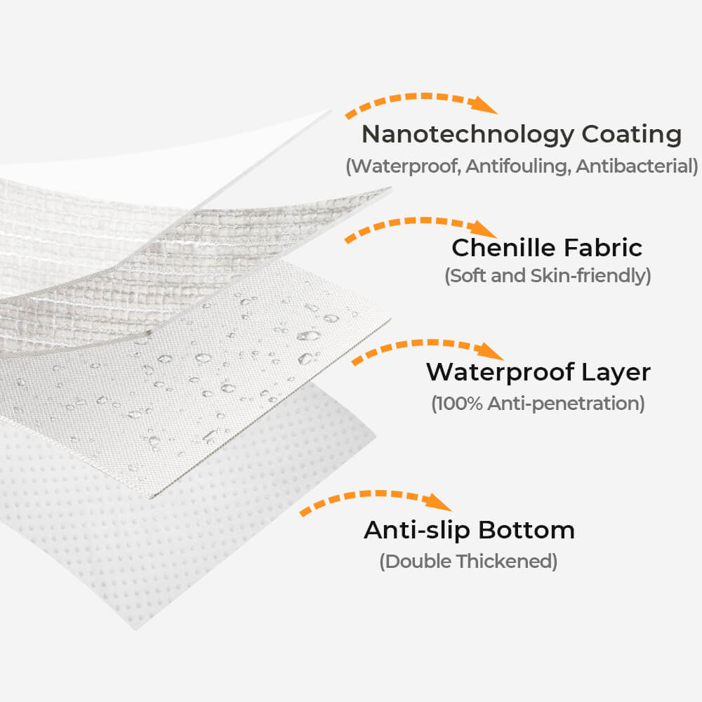 Waterproof Antimicrobial Simple Chenille Fabric Couch Cover